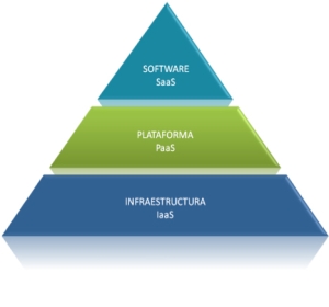 ¿Que es cloud computing?